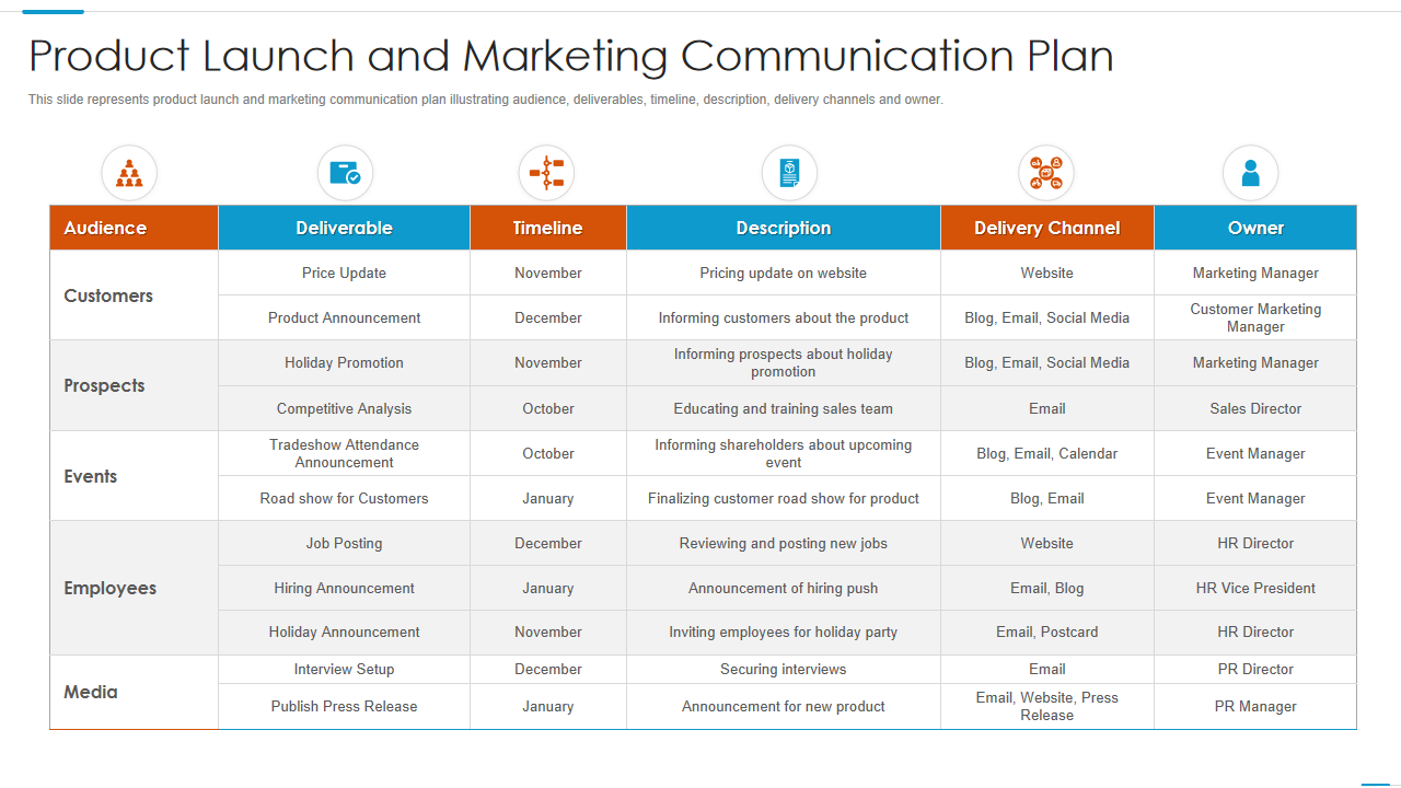 Product Launch and Marketing Communication Plan 