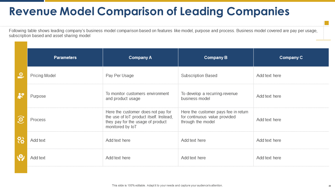 Revenue Model Comparison of Leading Companies