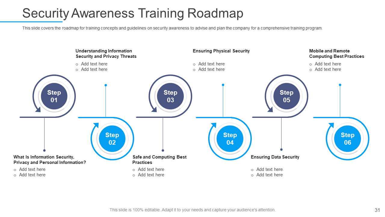 Security Awareness Training Program Roadmap