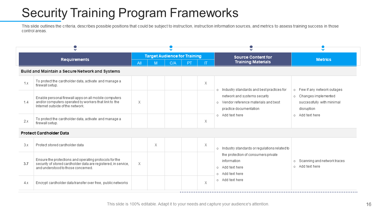 Security Training Program Framework