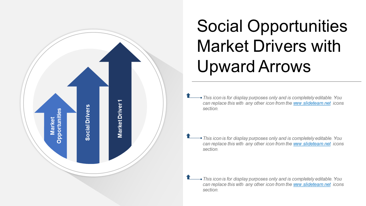 Social Opportunities Market Drivers