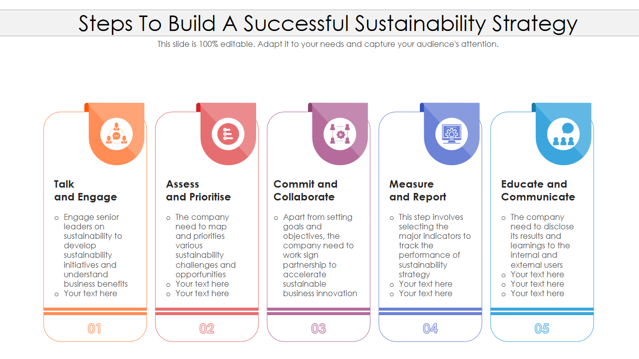 Steps To Build A Successful Sustainability Strategy 
