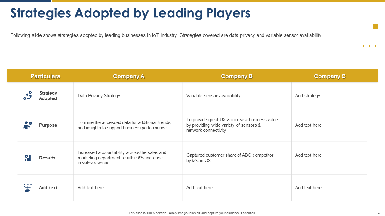 Strategies Adopted By Leading Players