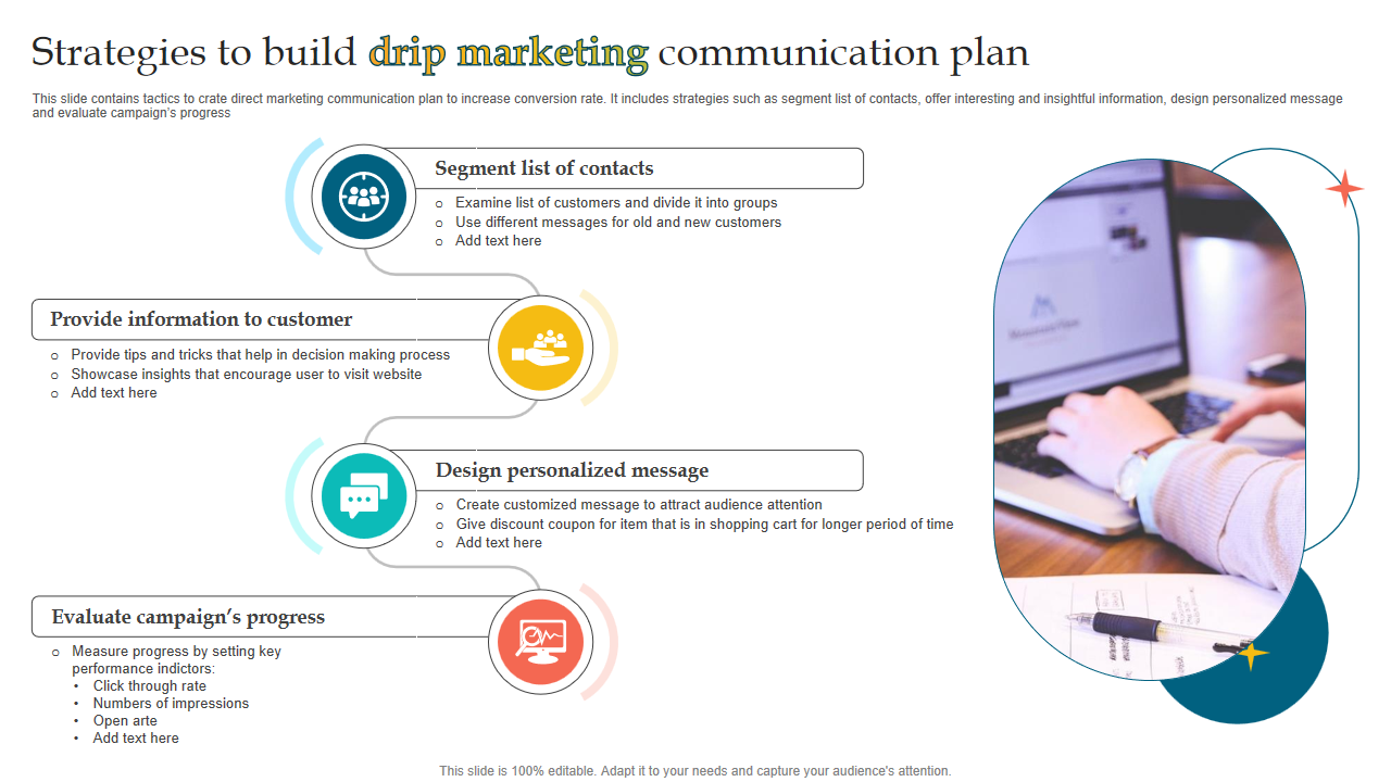 Strategies to build drip marketing communication plan 