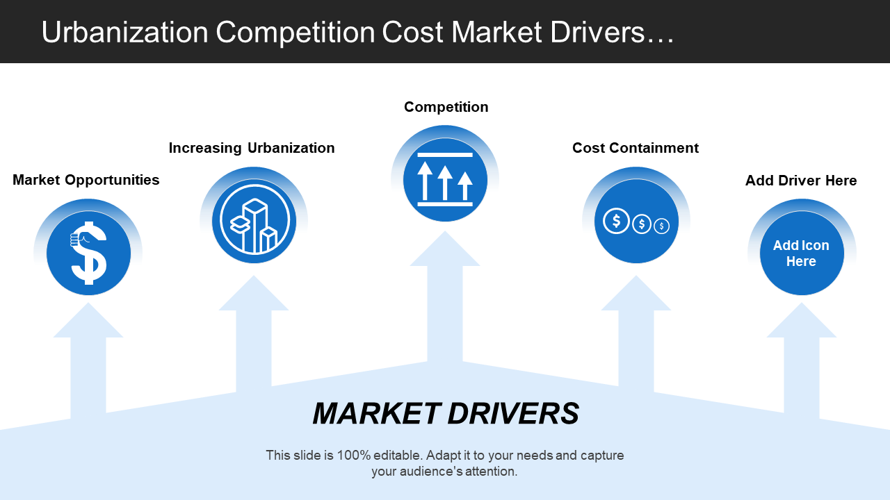 Urbanization Competition Cost Market Drivers