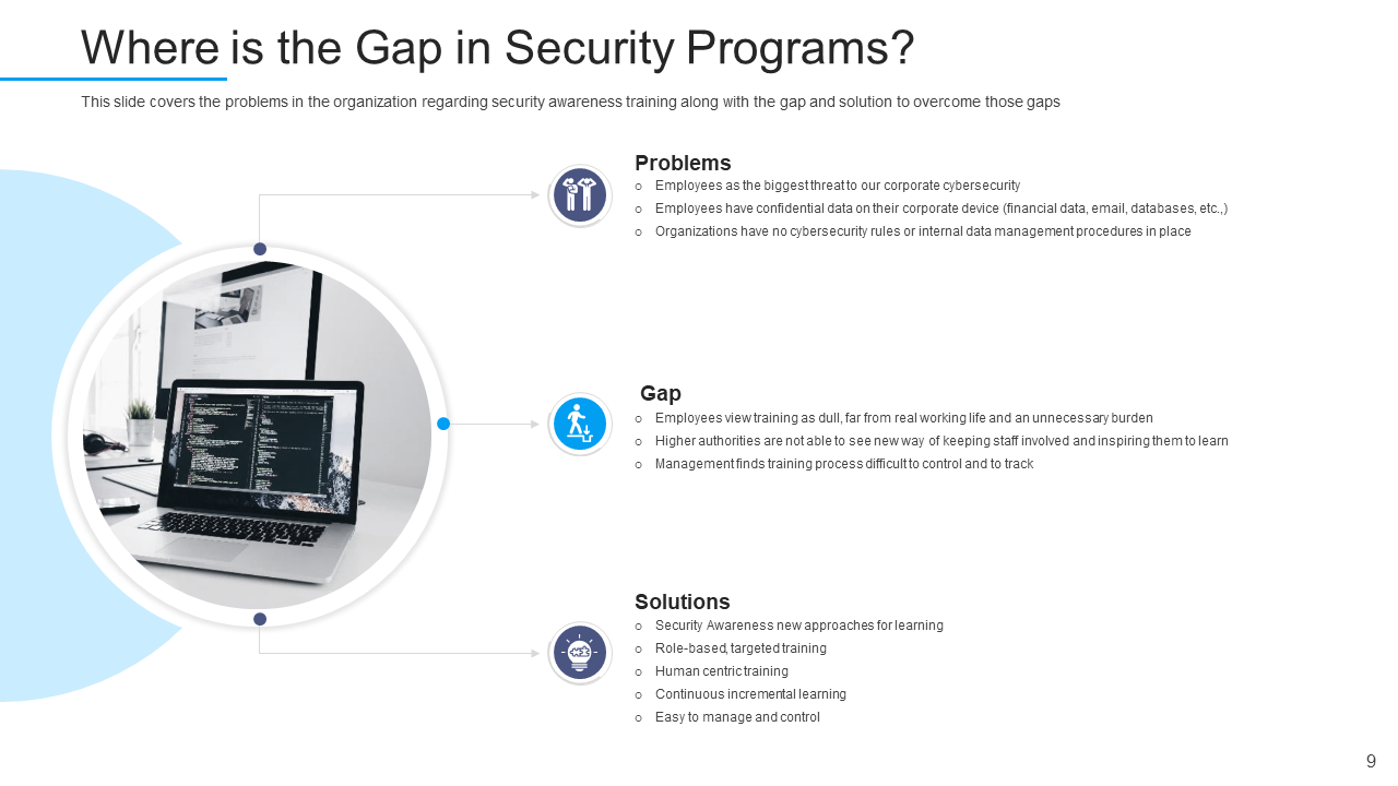 Where is the Gap in the Security Programs