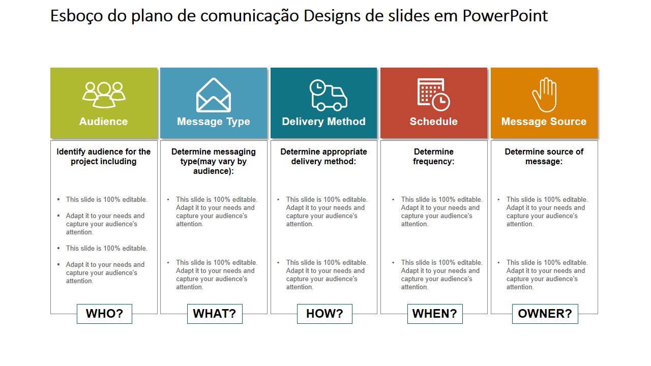 Modelos de comunicação em PowerPoint