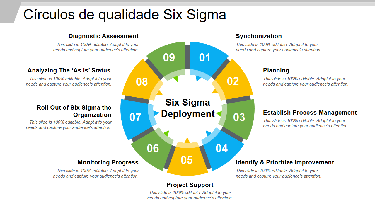 Modelos Six Sigma do PowerPoint 