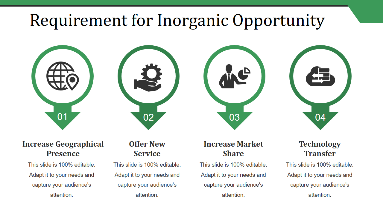 Requirement For Inorganic Opportunity