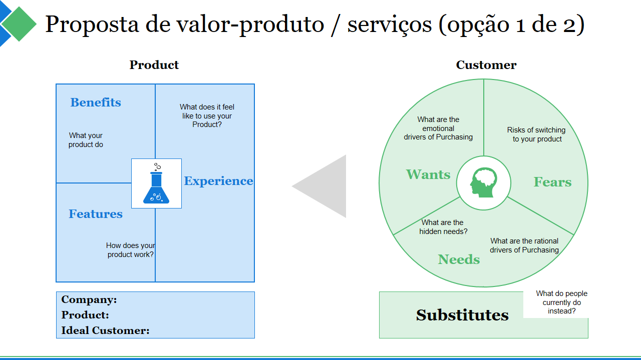 Modelos de PowerPoint de produtos e serviços
