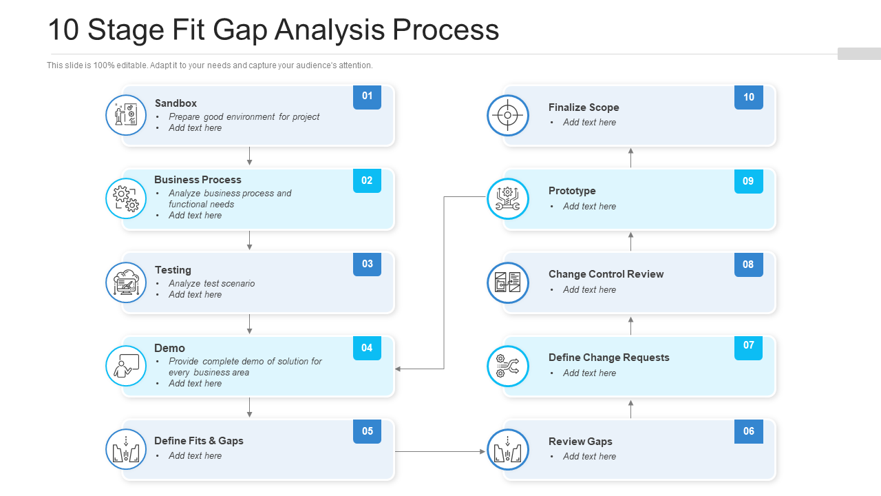10 Stage Fit Gap Analysis Process