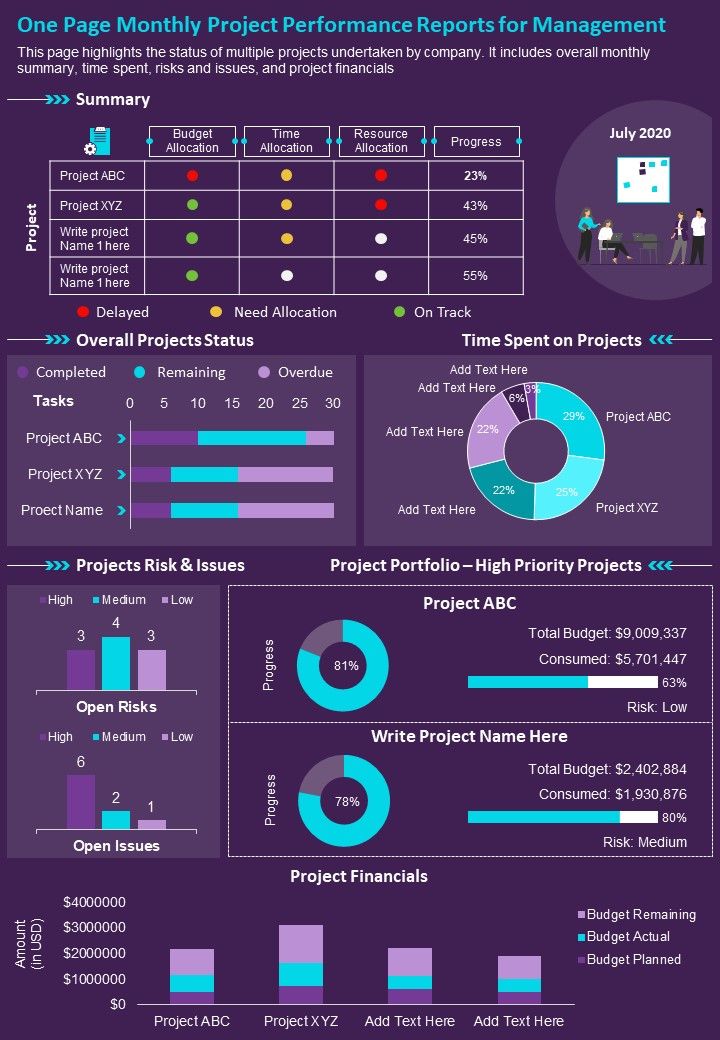 One Page Monthly Project Performance Reports For Management Presentation Report Infographic PPT PDF Document