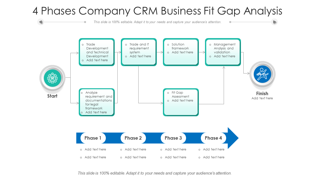 4 Phases Company CRM Business Fit Gap Analysis