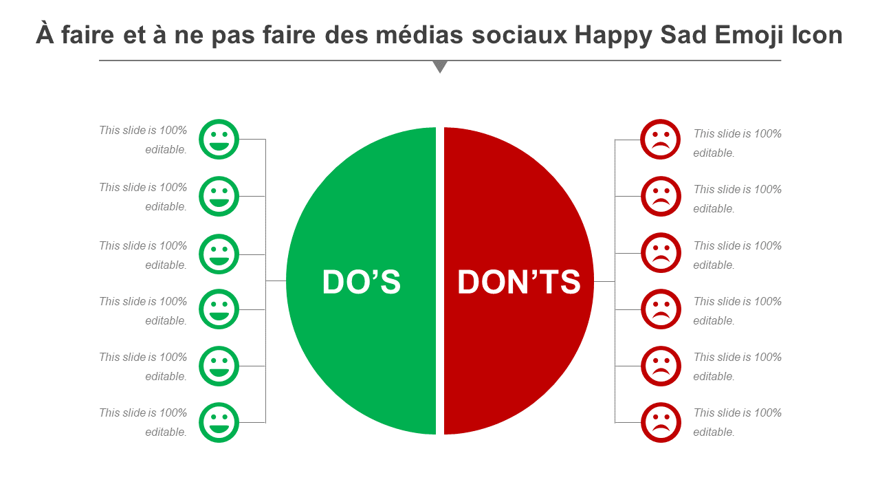 À faire et à ne pas faire des médias sociaux Happy Sad Emoji Icon