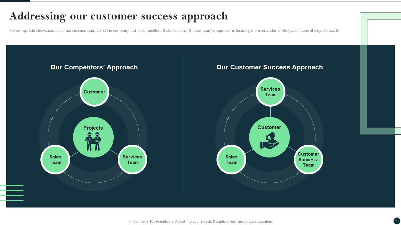 Addressing our customer success approach