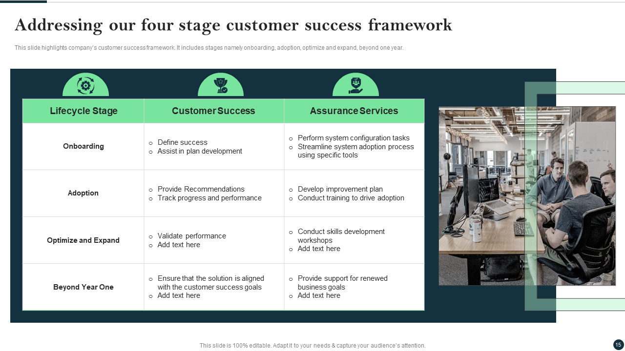 Addressing our four stage customer success framework