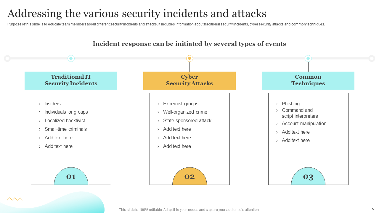 Addressing the various security incidents and attacks