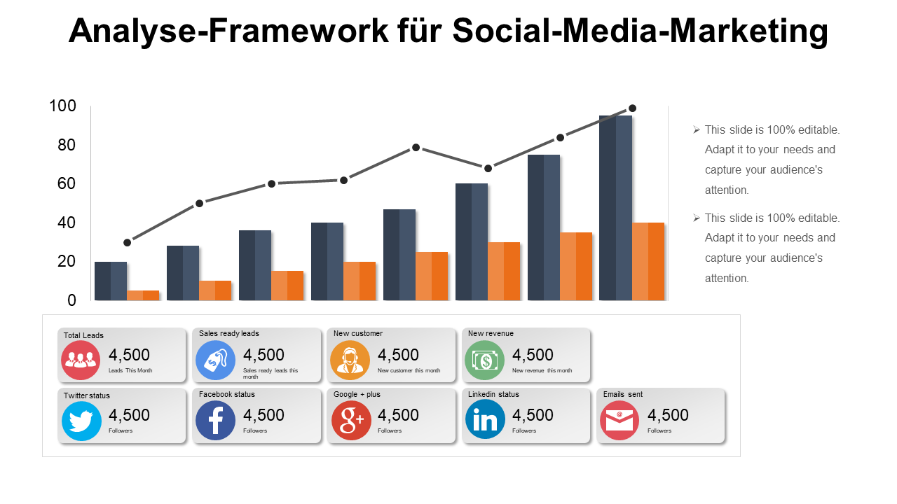 Analyse-Framework für Social-Media-Marketing