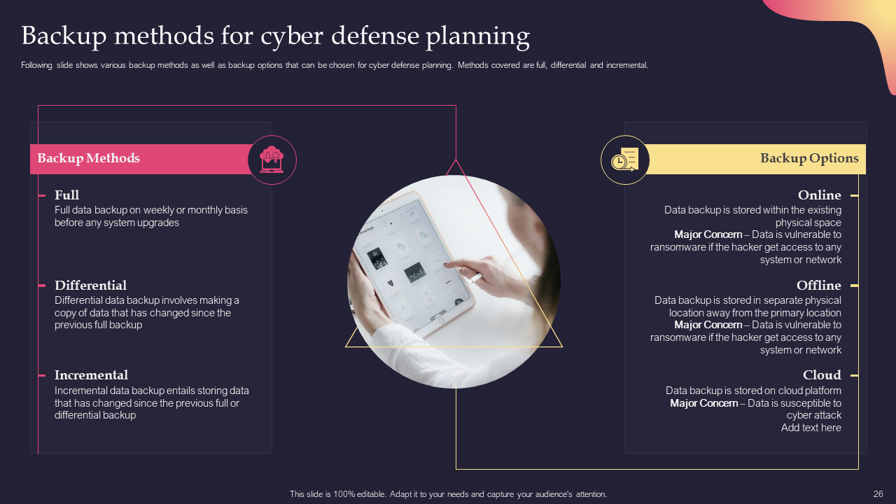 Backup methods for cyber defense planning