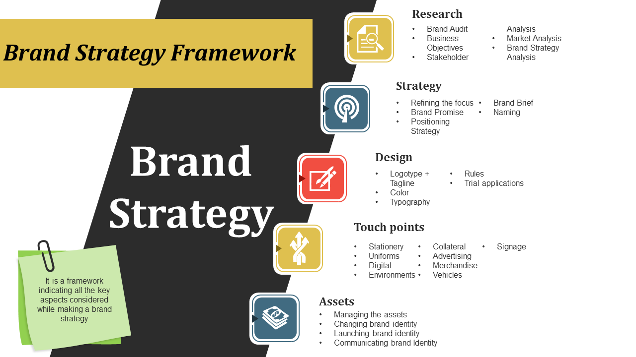 Brand Strategy PowerPoint Slides