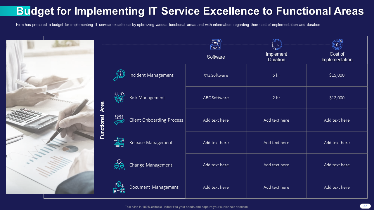 Budget for Implementing IT Service Excellence to Functional Areas