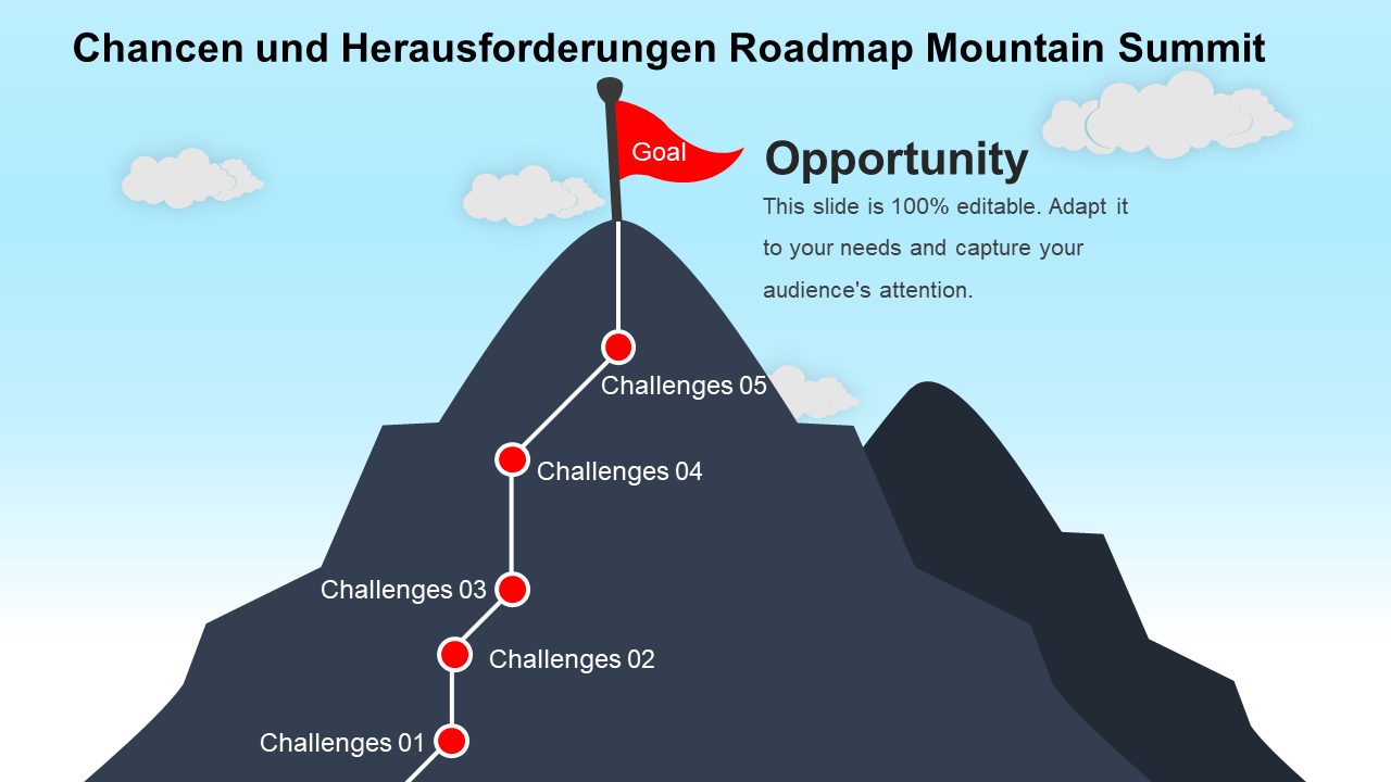 Chancen und Herausforderungen Roadmap Mountain Summit