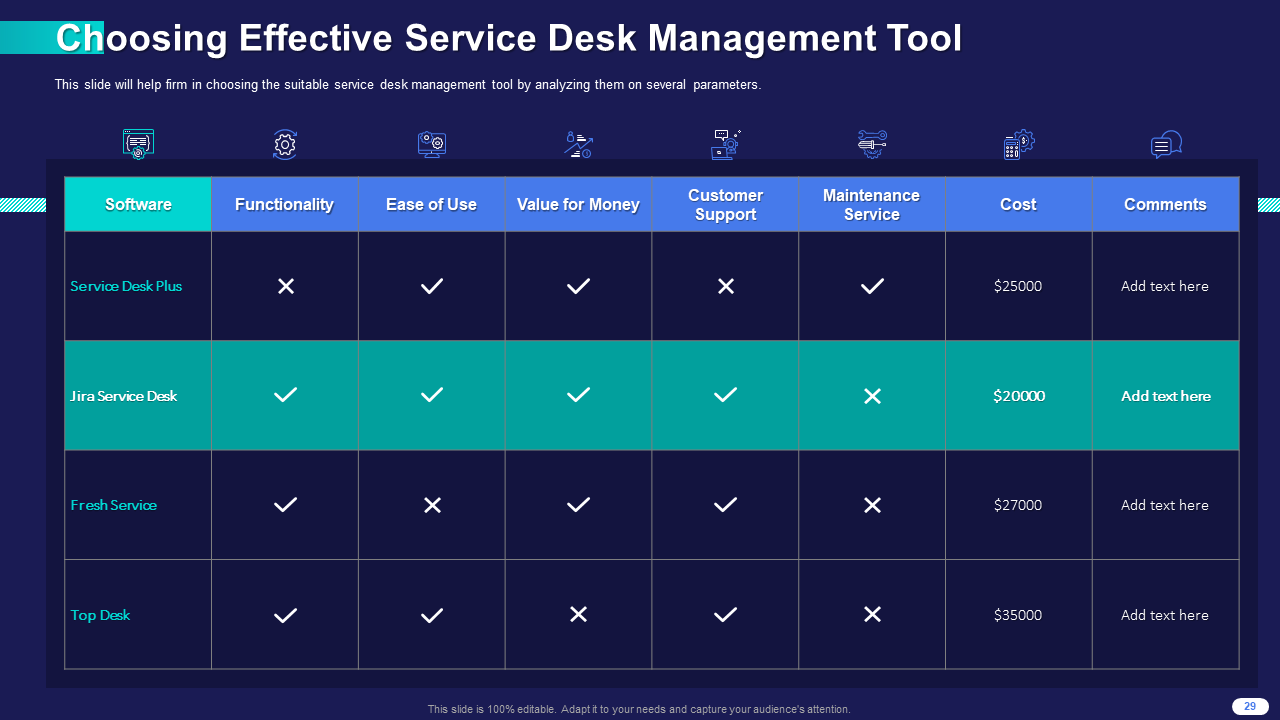 Choosing Effective Service Desk Management Tool