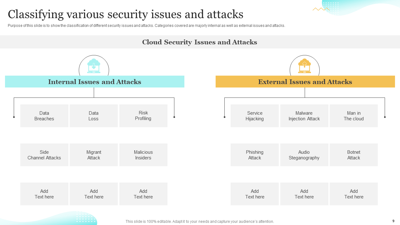 Classifying various security issues and attacks