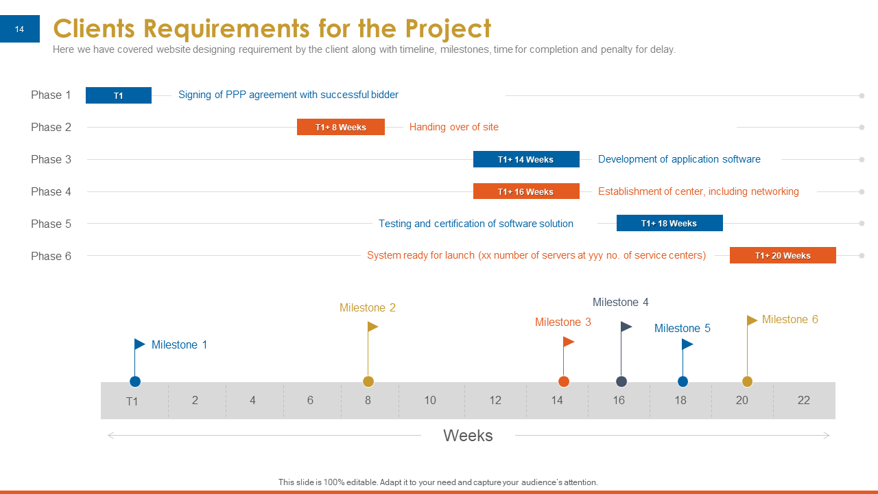 Clients Requirements for the Project