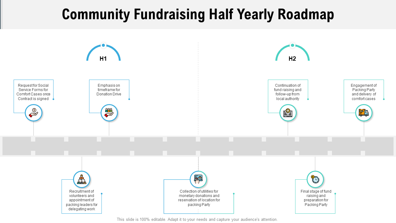 Community Fundraising Half Yearly Roadmap