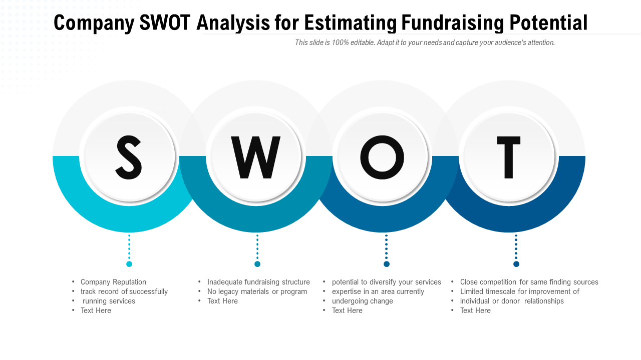 Company SWOT Analysis for Estimating Fundraising Potential