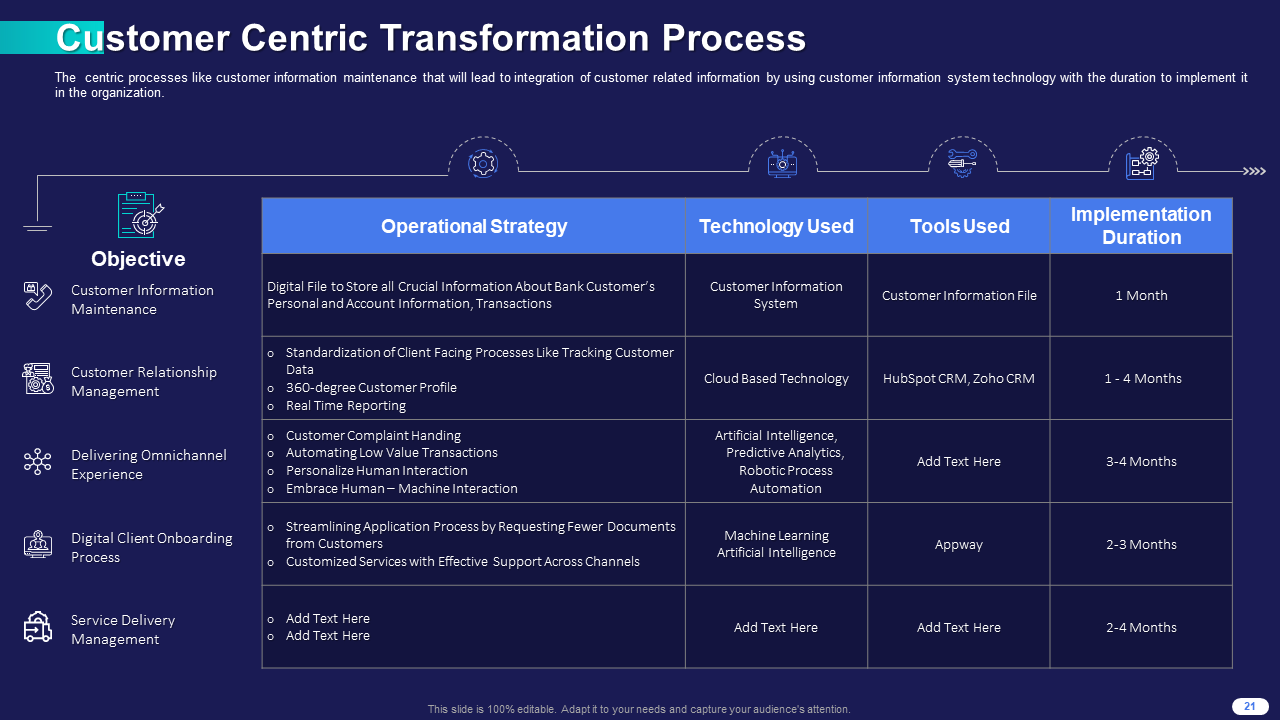 Customer Centric Transformation Process