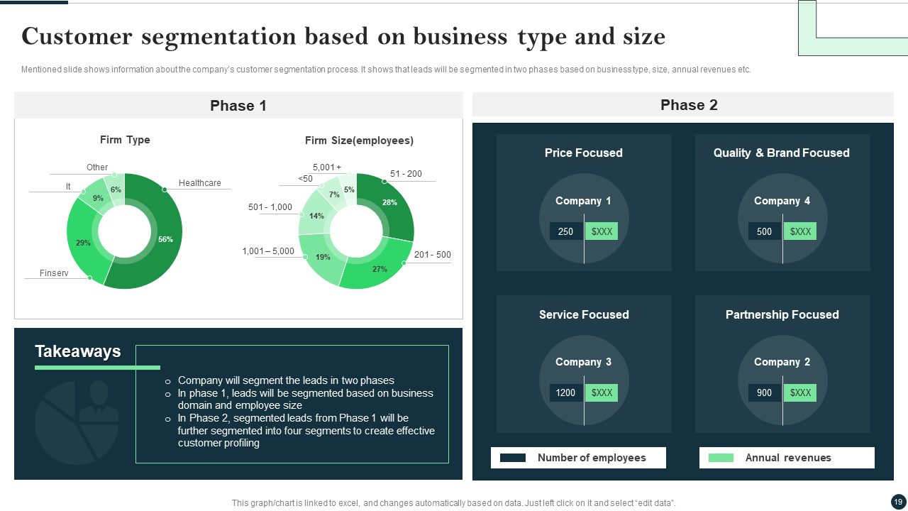Customer segmentation based on business type and size
