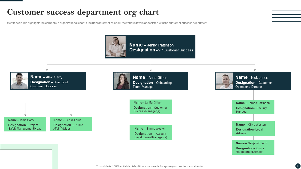 Customer success department org chart