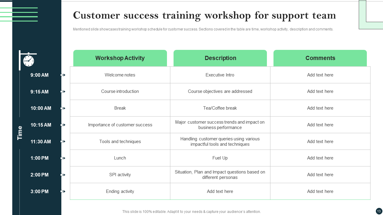 Customer success training workshop for support team