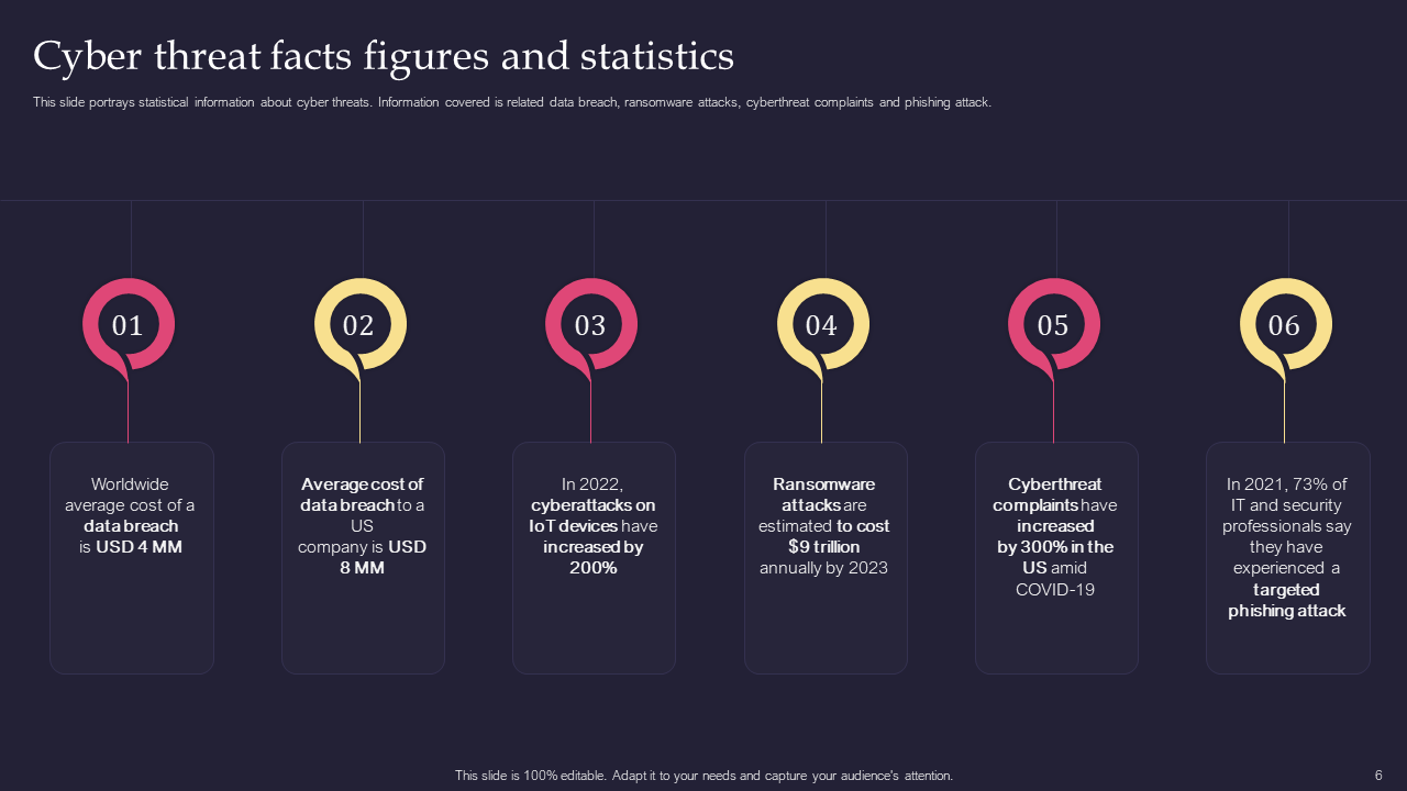 Cyber threat facts figures and statistics