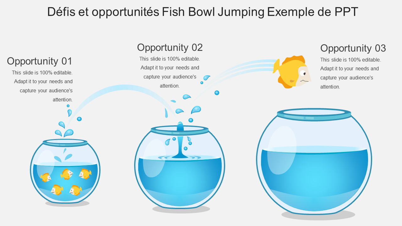 Défis et opportunités Fish Bowl Jumping Exemple de PPT