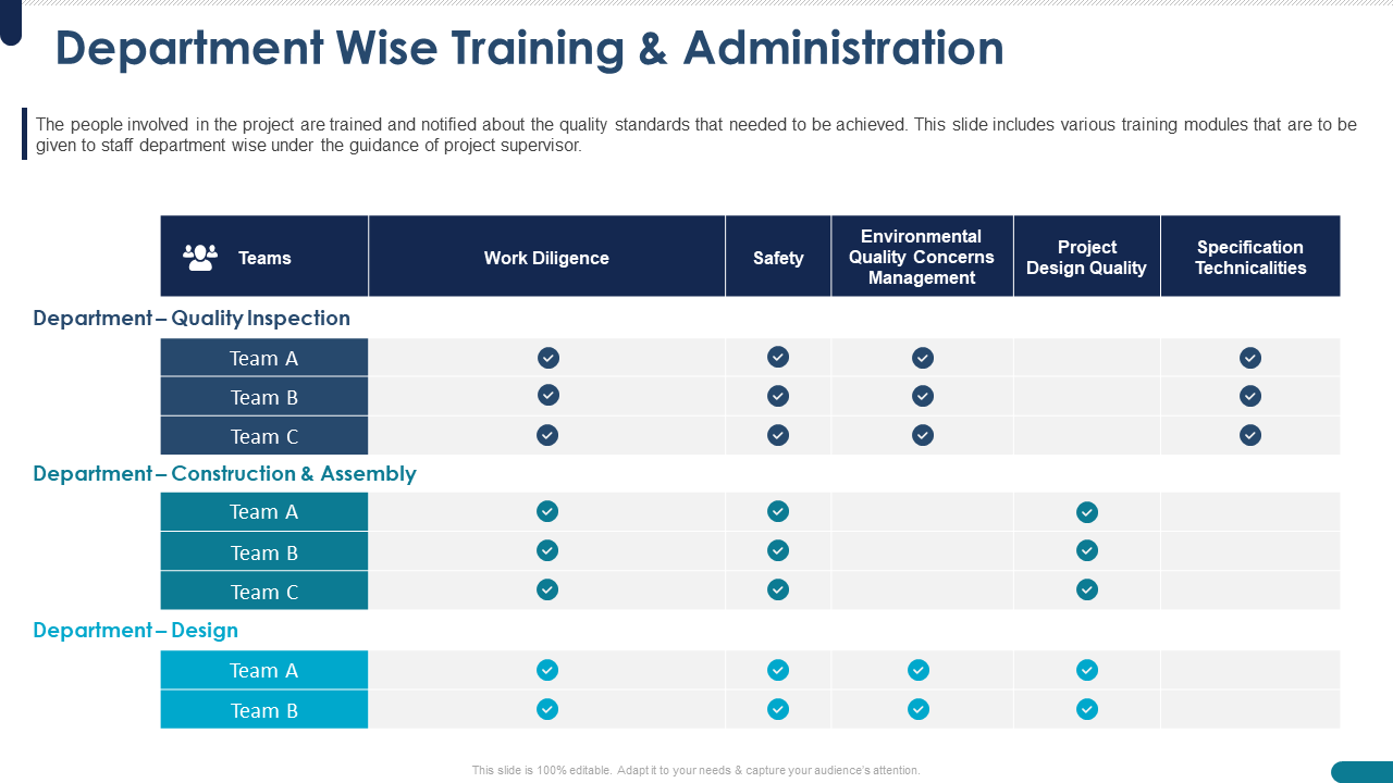 Department Wise Training & Administration