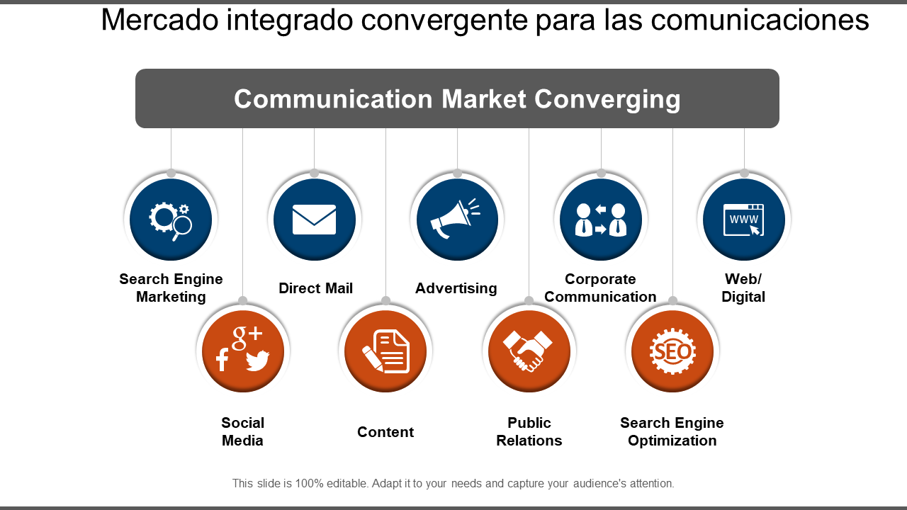 Diapositiva de PowerPoint del mercado integrado convergente para las comunicaciones