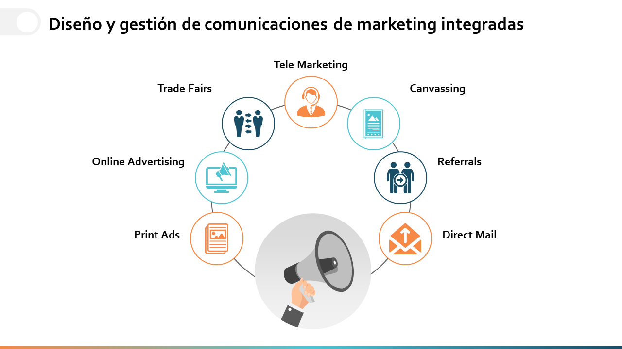 Diseño y gestión de comunicaciones de marketing integradas