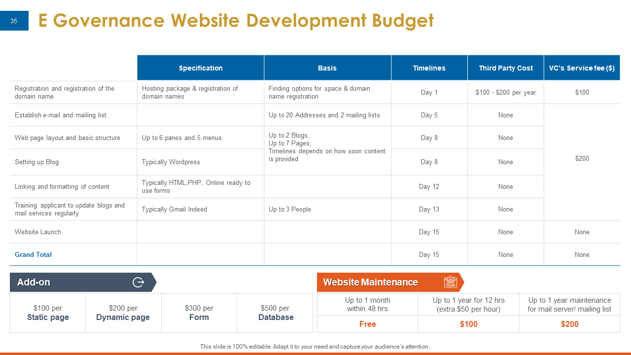 E Governance Website Development Budget