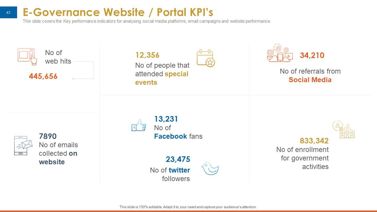 E-Governance Website Portal KPI’s