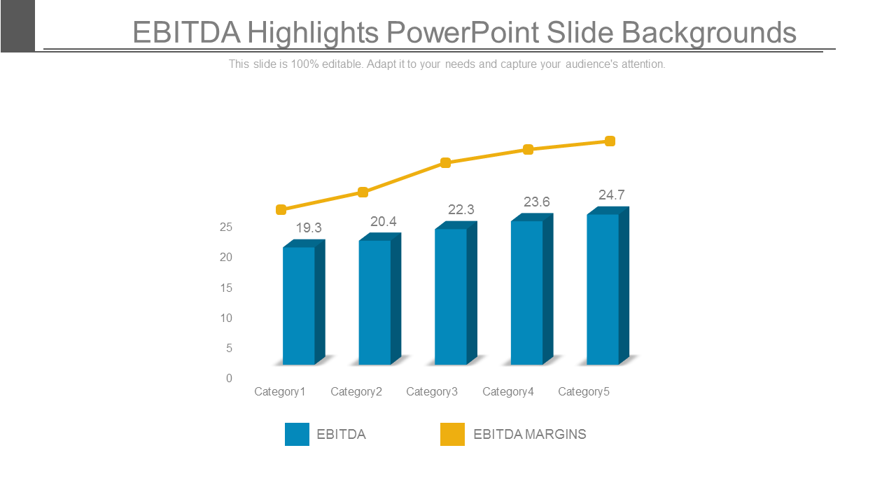 Ebitda Highlights PowerPoint Presentation Slides
