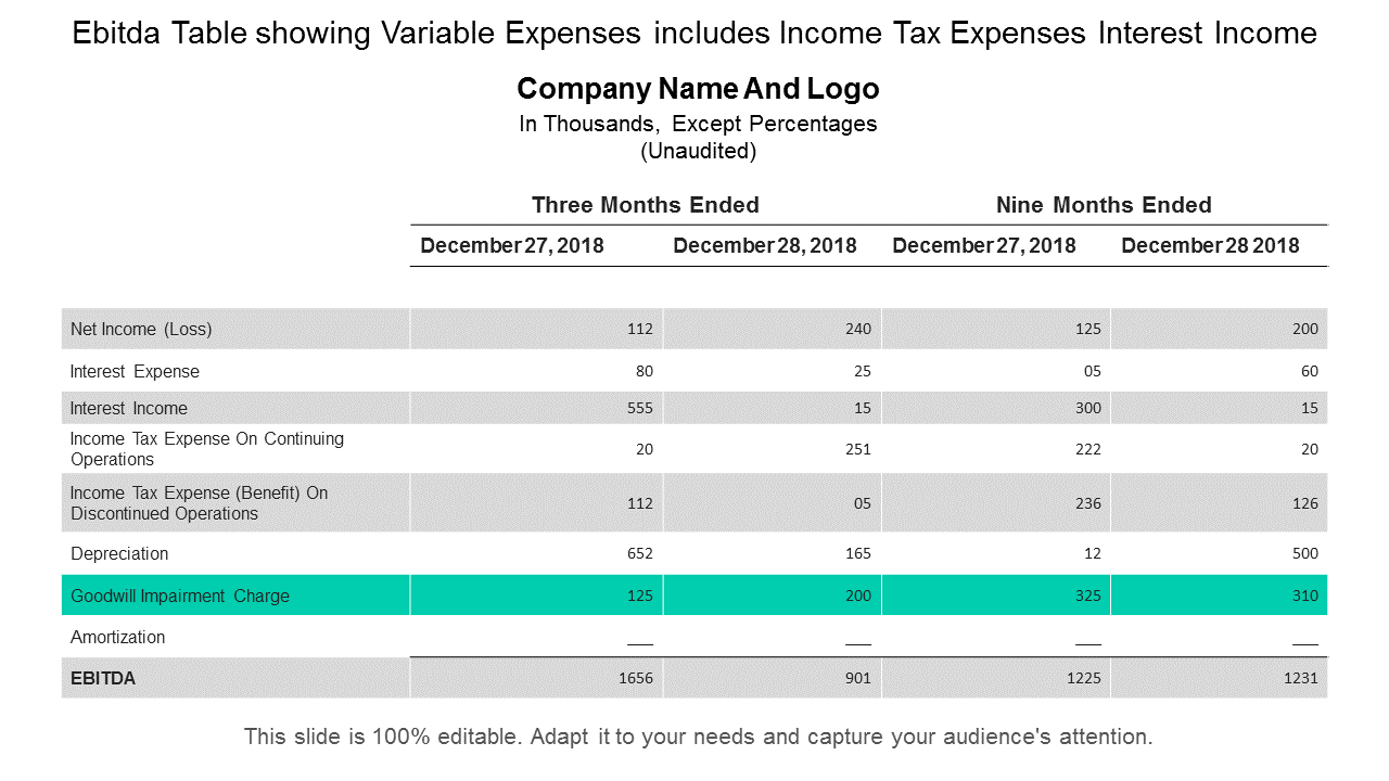 Ebitda Table Showing Variable Expenses PowerPoint Slides