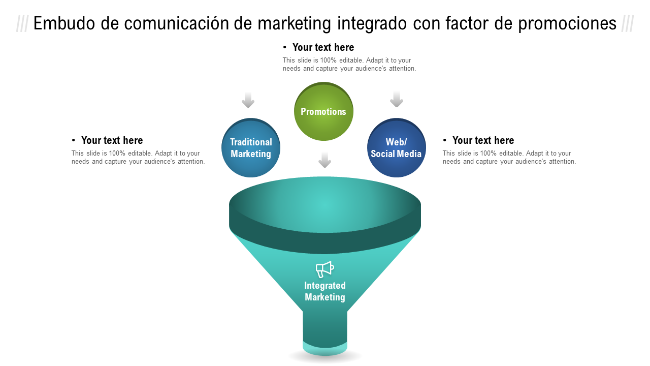Embudo de comunicación de marketing integrado con factor de promociones