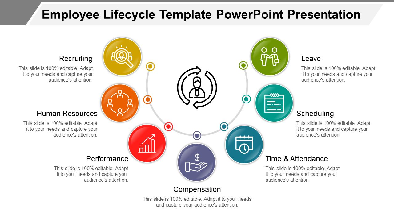 Employee Lifecycle Template PowerPoint Presentation
