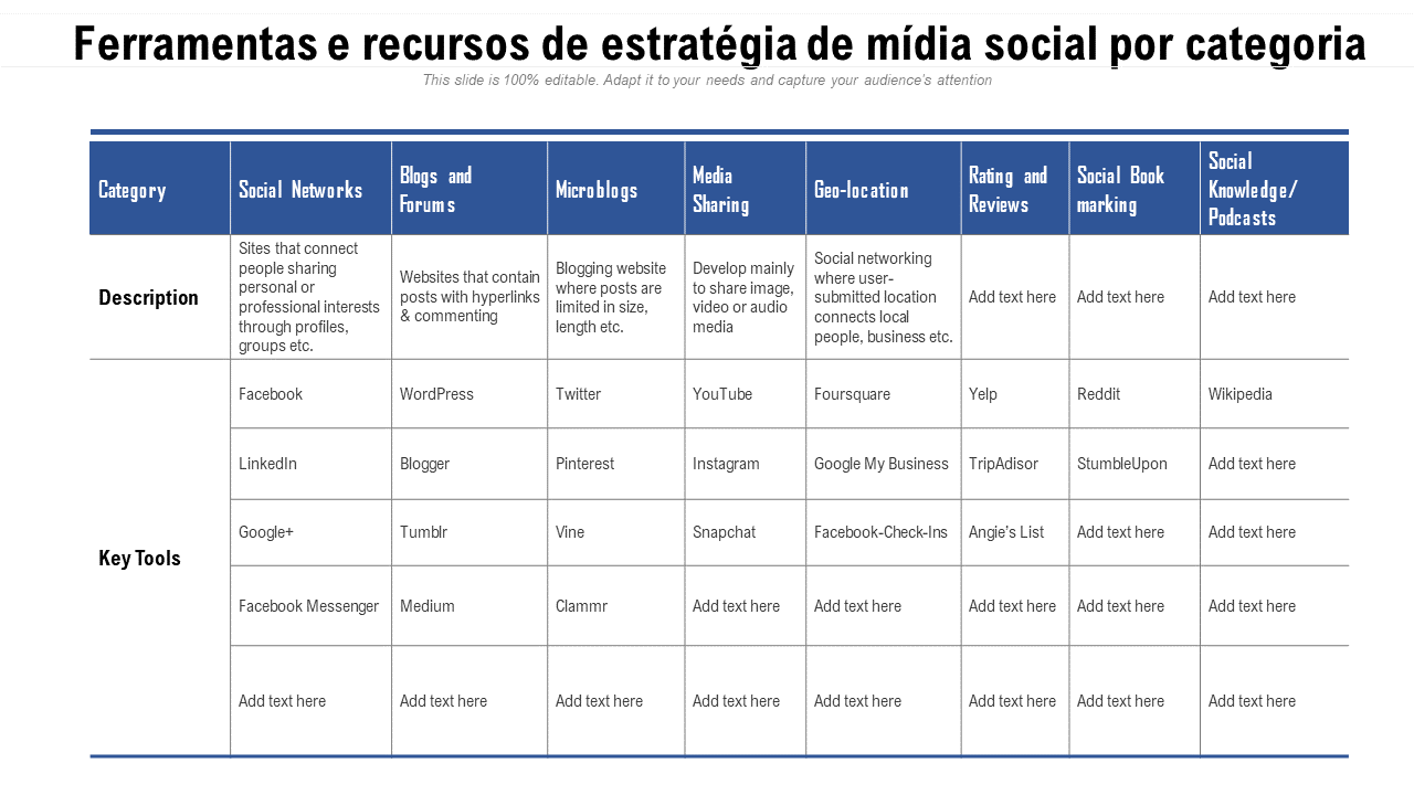 Ferramentas e recursos de estratégia de mídia social por categoria