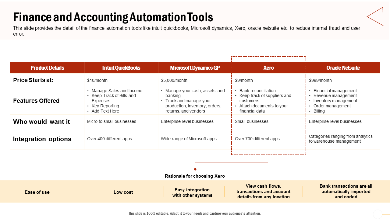 Finance And Accounting Automation PowerPoint Slides