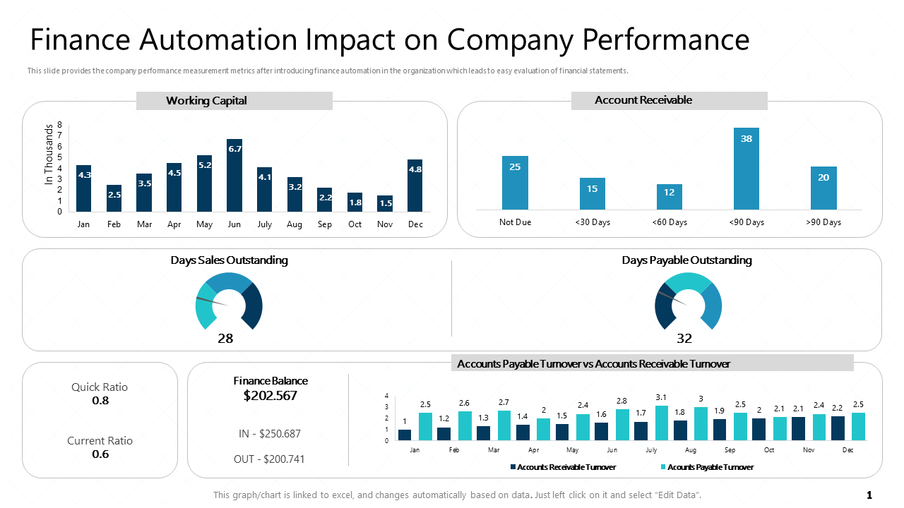 Finance Automation Impact PowerPoint Slides
