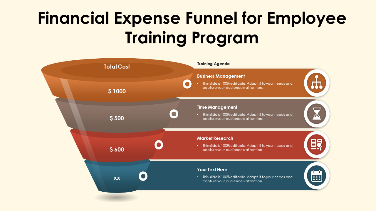 Financial Expense Funnel for Employee Training Program